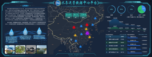 科技创新驱动碧水源高质量发展 软件开发与技术推广的双轮引擎