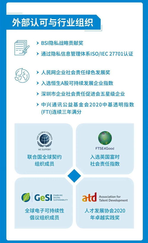 一图看懂中兴通讯2020可持续发展报告 软件开发的绿色与创新之路