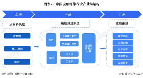 预见2023 中国玻璃纤维行业全景图谱