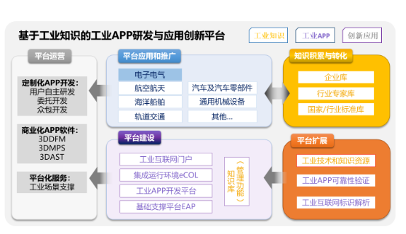 理事动态 | 开目项目入选工信部制造业与互联网融合发展试点示范，助推软件开发与技术推广迈入新台阶