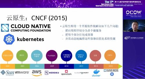 英特尔中国云基础设施软件研发总监王庆专访 英特尔在云原生领域的技术发展与展望